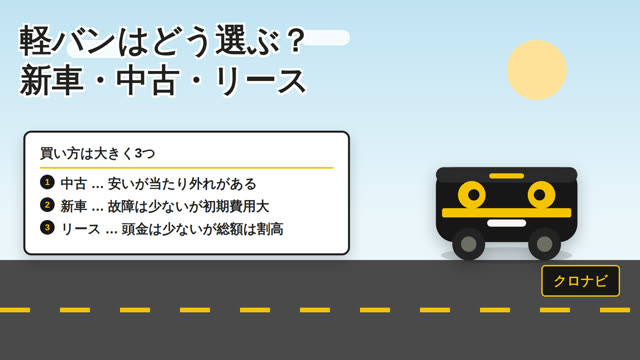 軽バンはどう選ぶ？新車・中古・リースの決め方 動画サムネイル
